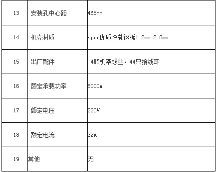 機架式電源防雷箱產(chǎn)品參數(shù)2