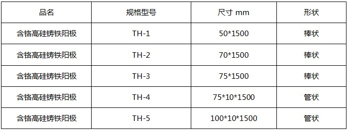 高硅鑄鐵陽極規(guī)格型號
