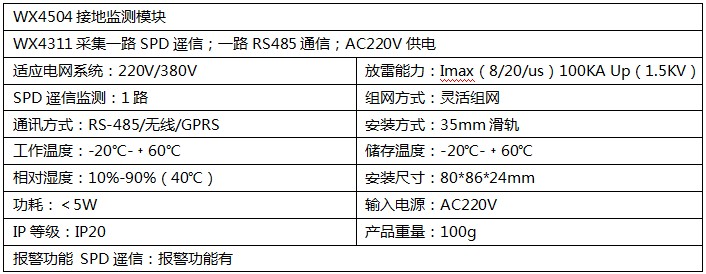 接地監(jiān)測模塊產品參數 接地監(jiān)測模塊產品參數