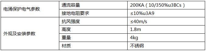 移動(dòng)通訊專用優(yōu)化避雷針技術(shù)參數(shù)