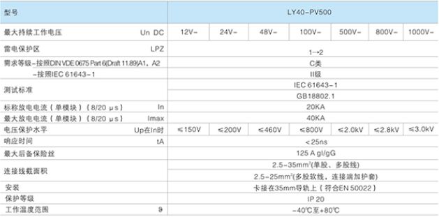 LY40-PV500直流電涌保護器技術(shù)參數(shù)