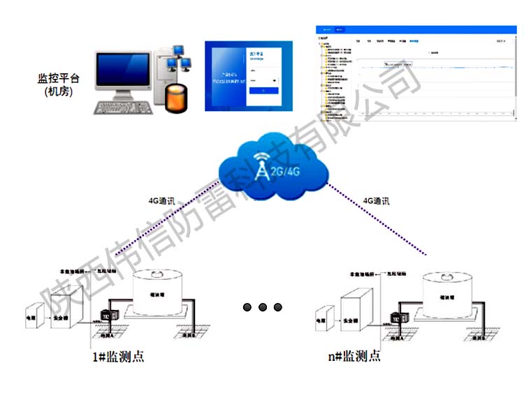 智能防雷接地電阻在線檢測箱構(gòu)架